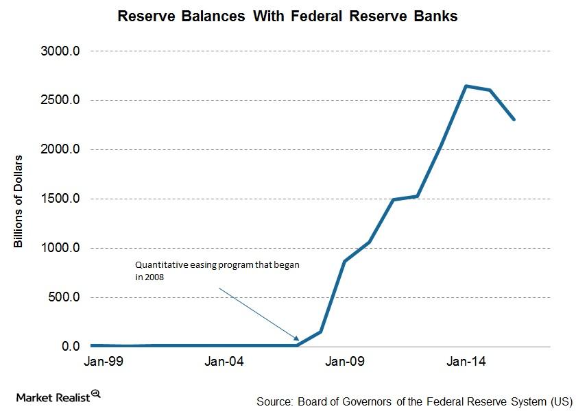 uploads///part reserve balance