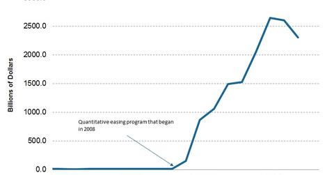 uploads///part reserve balance