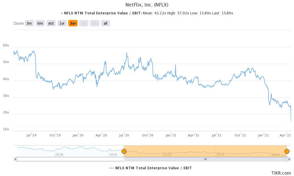 buy the dip in nflx stock