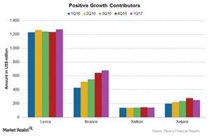 uploads///Chart  PGC