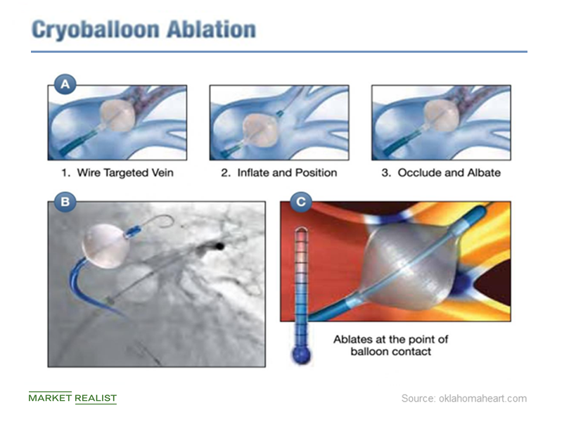 uploads///cryoablation