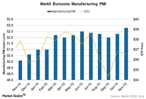 uploads///Eurozone mfgn PMI