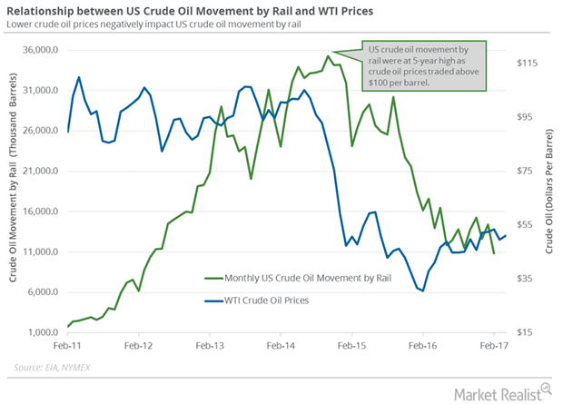 uploads///crude oil movement by rail