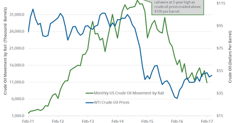 uploads///crude oil movement by rail
