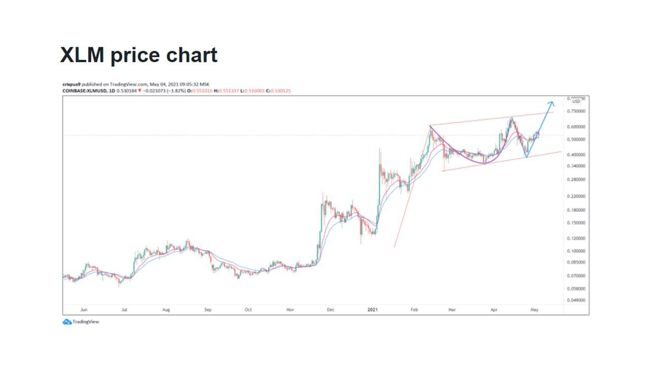 Should I Invest In Stellar Reddit