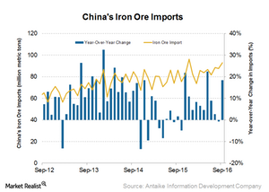 uploads///Iron ore imports