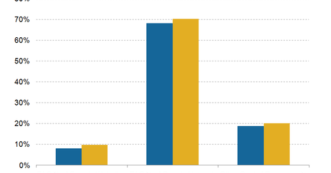 uploads///Google cost structure