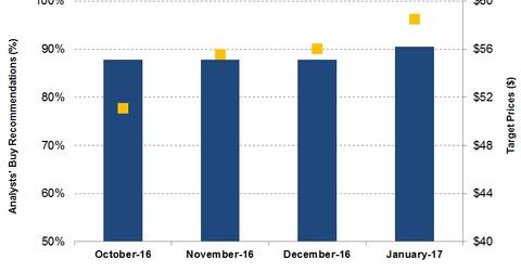 uploads///Broker Recommendations