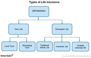 Life Insurance St Petersburg, Fl