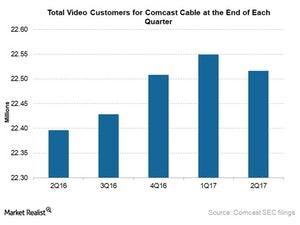 uploads///comcast video cust Q