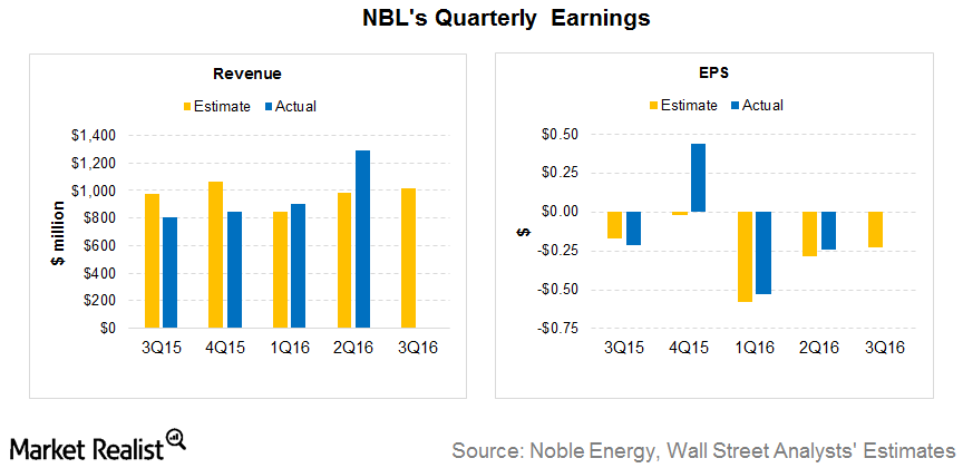 uploads///earnings