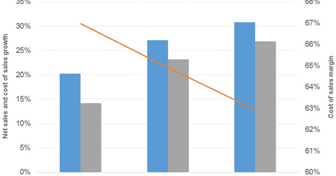 how much should i invest in amazon