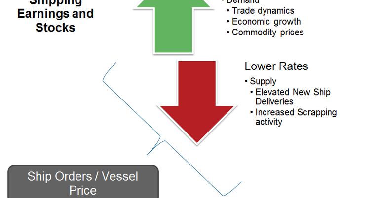 must-know-key-drivers-that-affect-shipping-industry-stocks