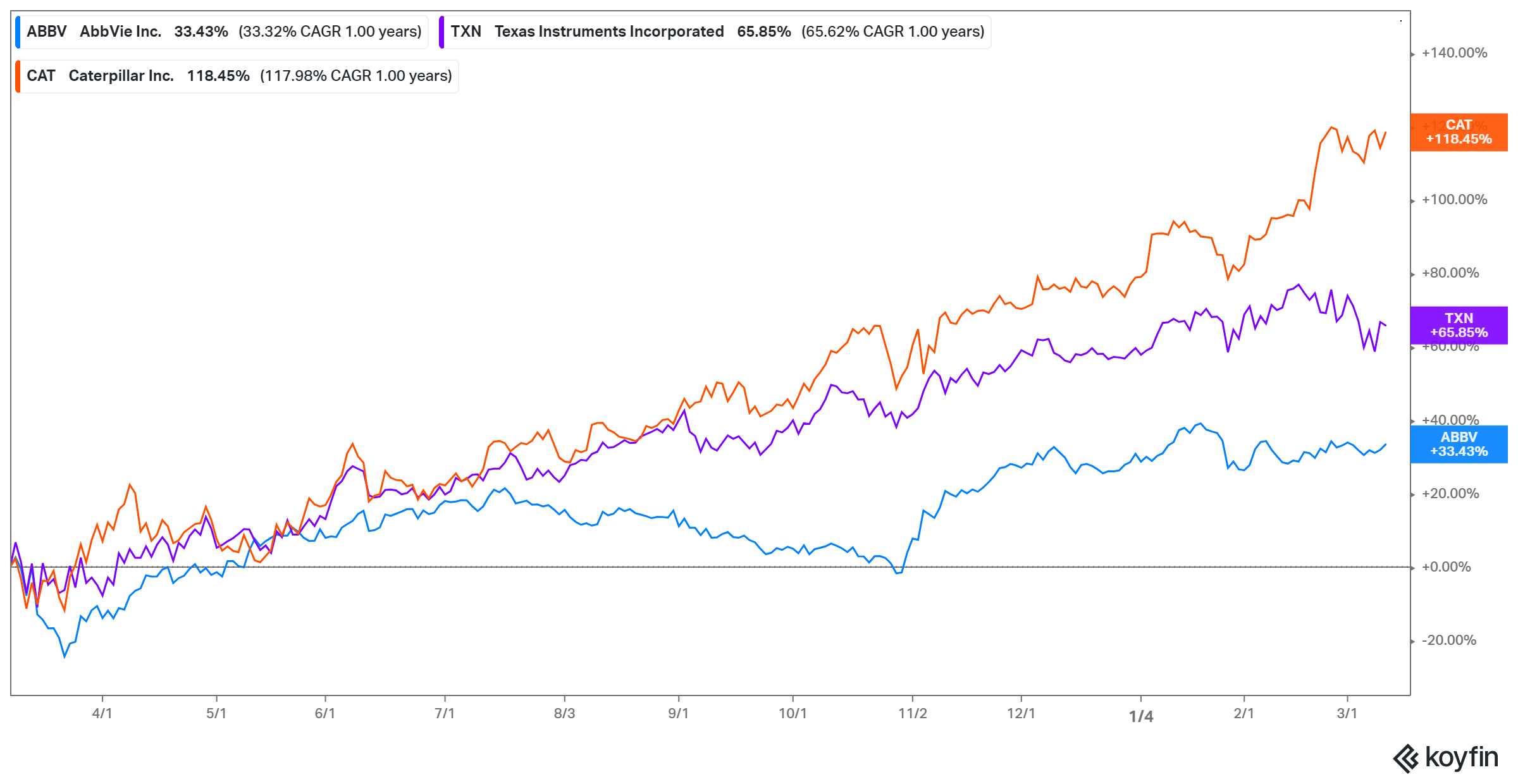 Blue-chip stocks are great for a defensive portfolio