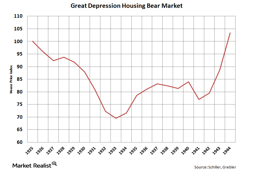 Cost of Living in the Midst of the Great Depression Baffles the Internet:  'Incredible