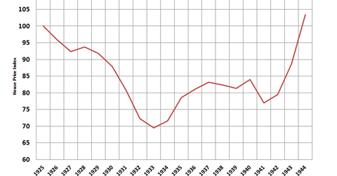 uploads///Great Depression Bear