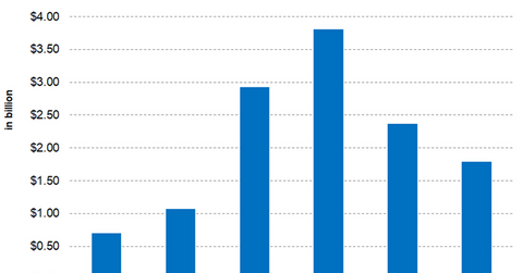 uploads///Part Debt DEC