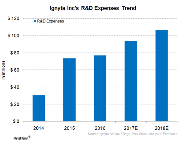 uploads///Ignyta RD Expenses