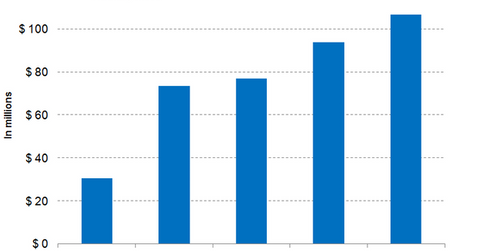uploads///Ignyta RD Expenses