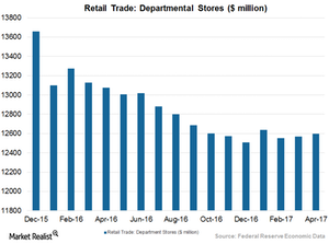 uploads///Art Departmental Stores