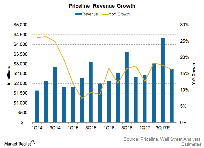 uploads///Revenue