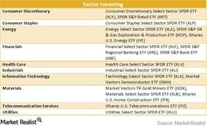 uploads///Sector Investing