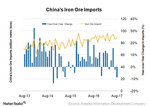 uploads///China iron ore imports