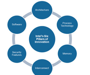 uploads///A_Semiconductors_INTC six pillars of innovation