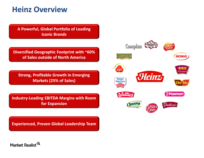 The Kraft–Heinz Merger: Overview Of Heinz