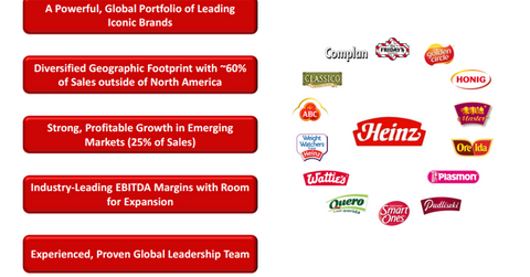 uploads///KRFT PE heinz