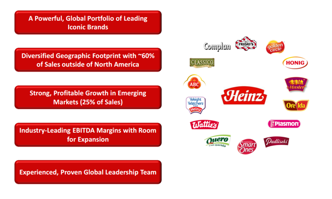 The Kraft–Heinz Merger: Overview Of Heinz