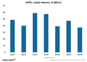 uploads///Capital markets