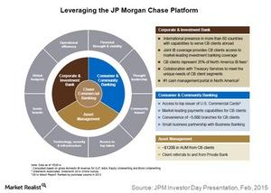 uploads///Leveraging the JPM platform