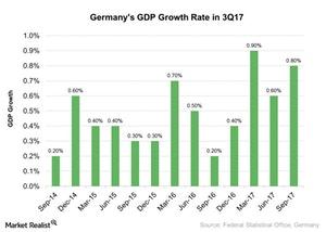 uploads///Germanys GDP Growth Rate in Q