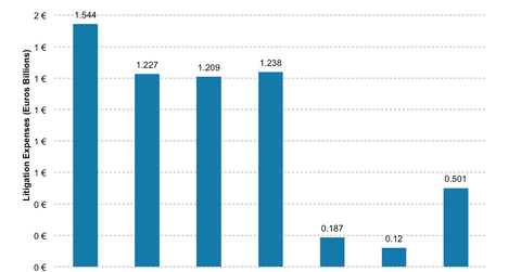 uploads///DB litgation exps