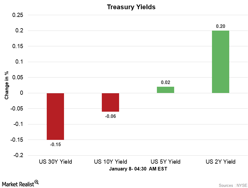 uploads///Treasury