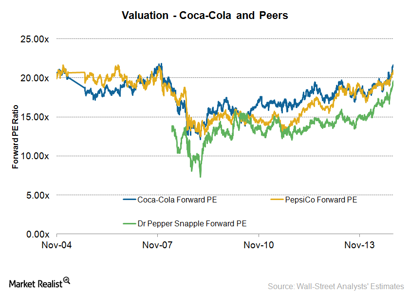 uploads///Valuation