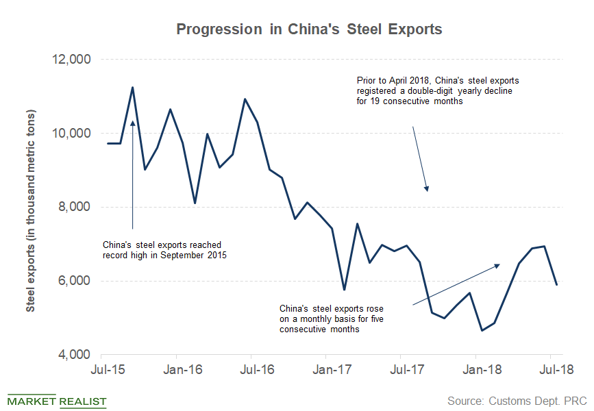 uploads///part  export steel