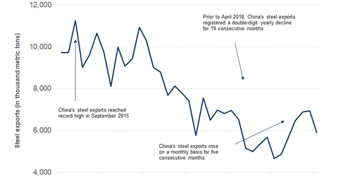 uploads///part export steel