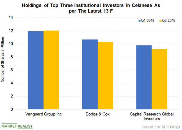 uploads///Institutional invetors Sept