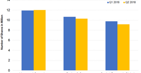 uploads///Institutional invetors Sept
