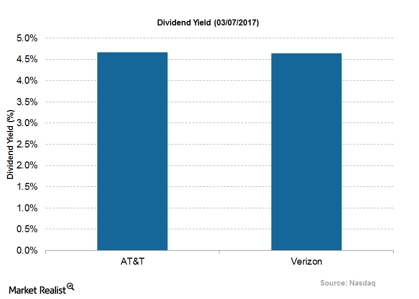 How Verizon’s Dividend Yield Stacks Up against Its Peers’