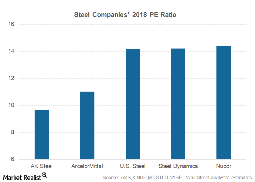 How Steel Companies’ PE Ratios Stack Up