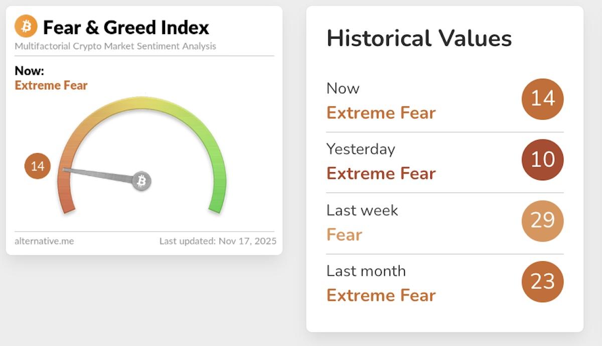 fear greed index