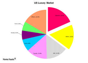 uploads///US Luxury Market