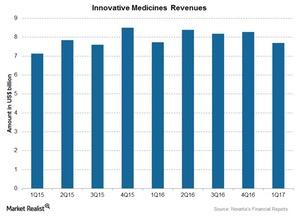 uploads///Chart Inno
