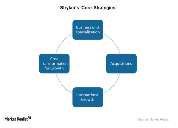 uploads///core strategies