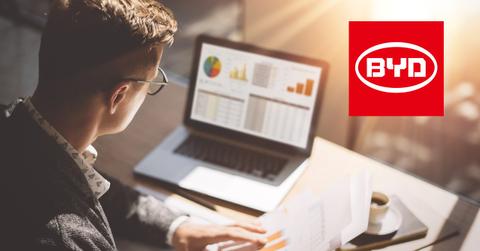 how to buy byd stock byddf vs byddy