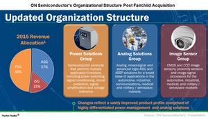 uploads///A_Semiconductors_ON_Org Structure