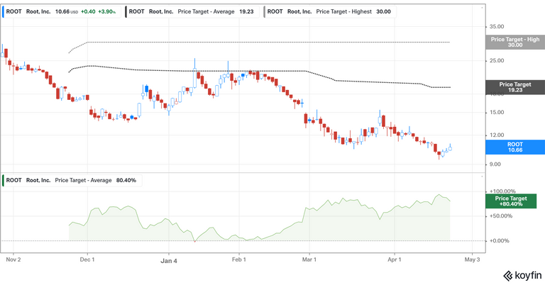 reddit short squeeze